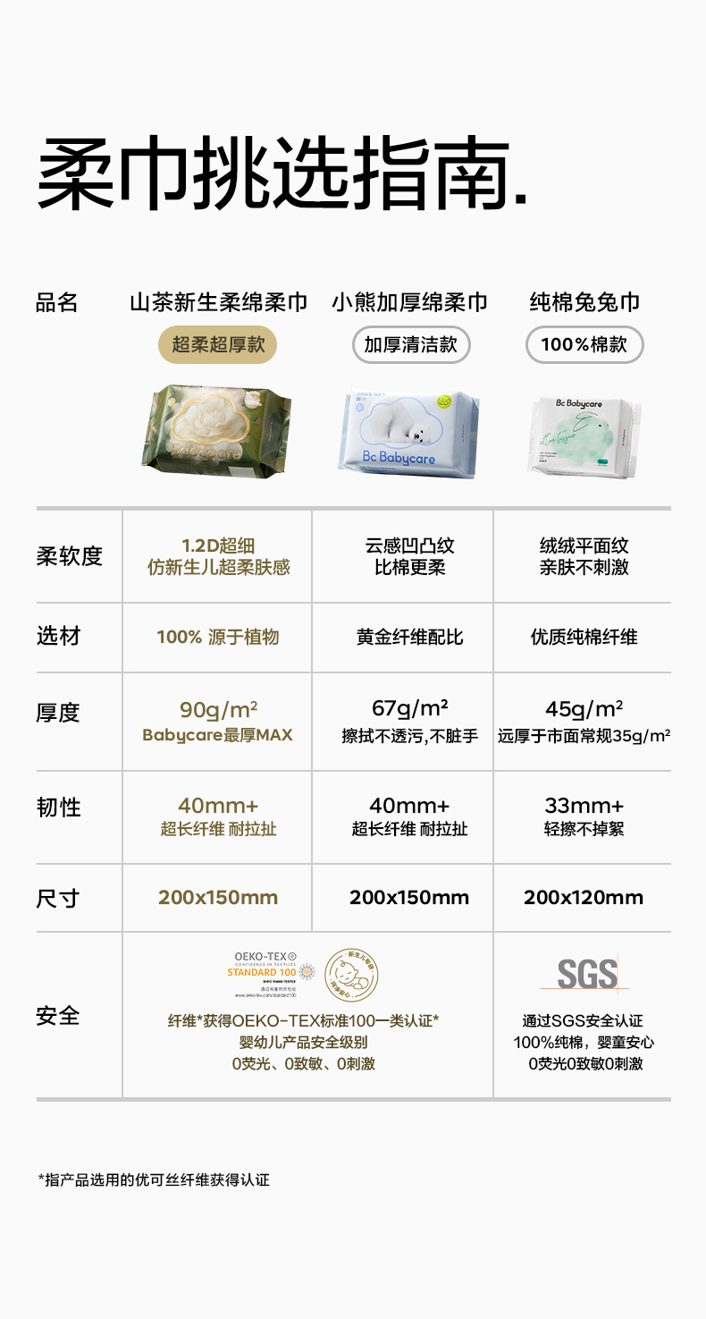 Babycare 婴儿小熊绵柔巾 80抽
