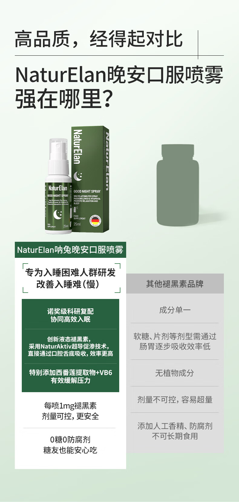 NaturElan ¹ʺ˯߿ڷ 25ml