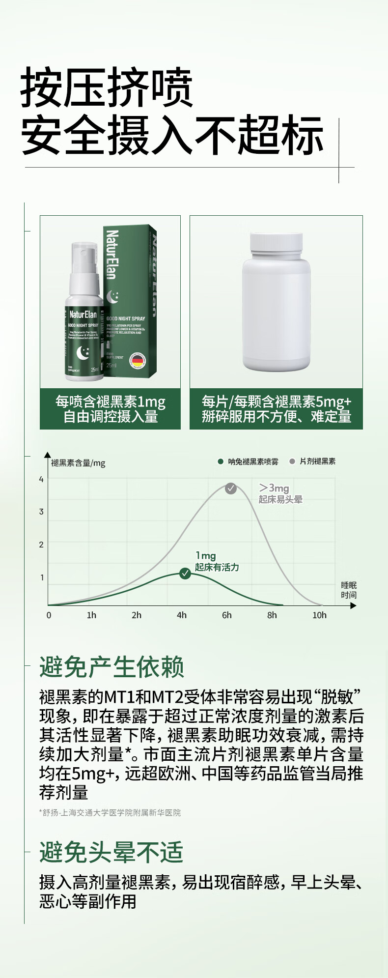 NaturElan ¹ʺ˯߿ڷ 25ml