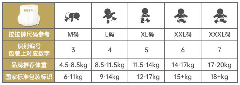 Beaba ̰űʢĹӤXL 30Ƭ 12-17kg