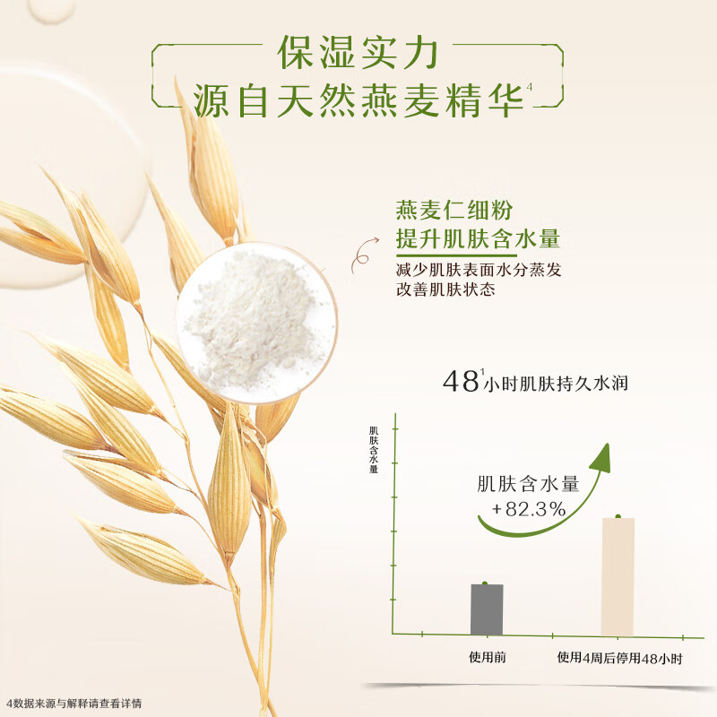 Aveeno Ωŵ˱ʪˮ黤˪ 354ml 