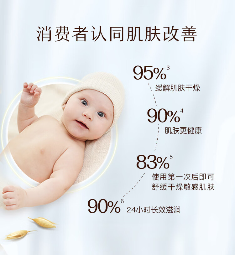 Aveeno ΩŵӤЧ˪ 141g