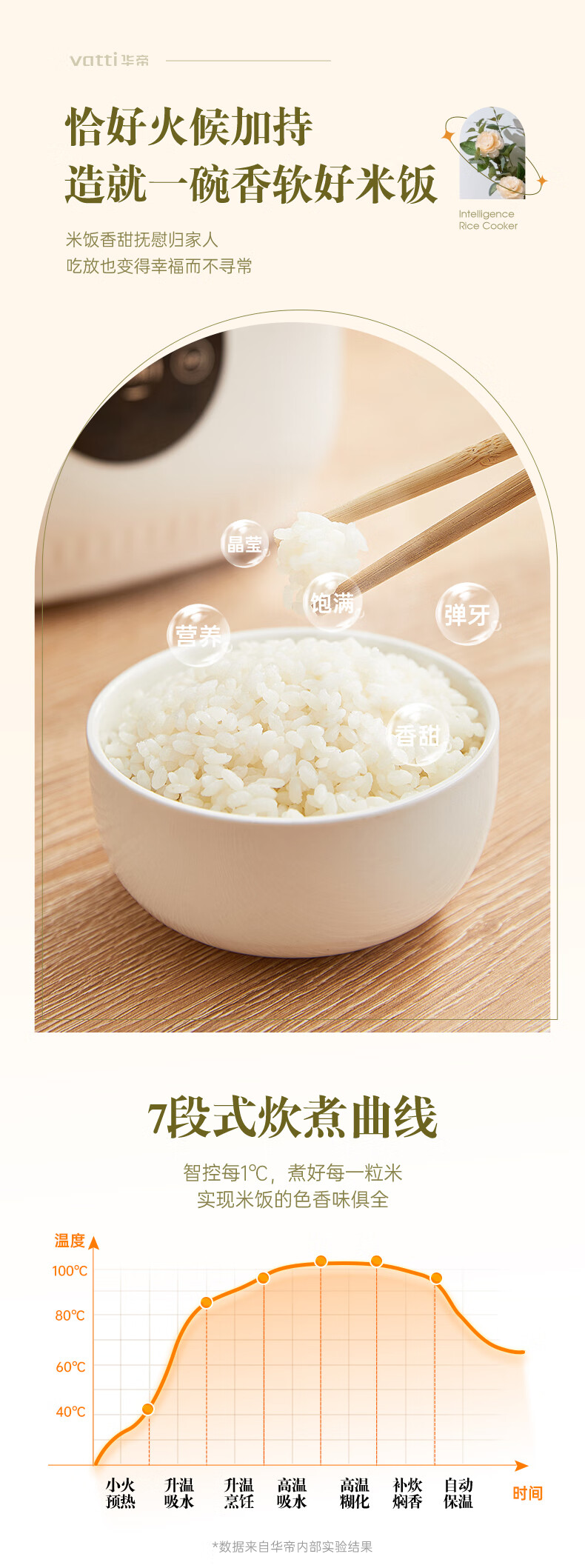 VATTI ܵ緹