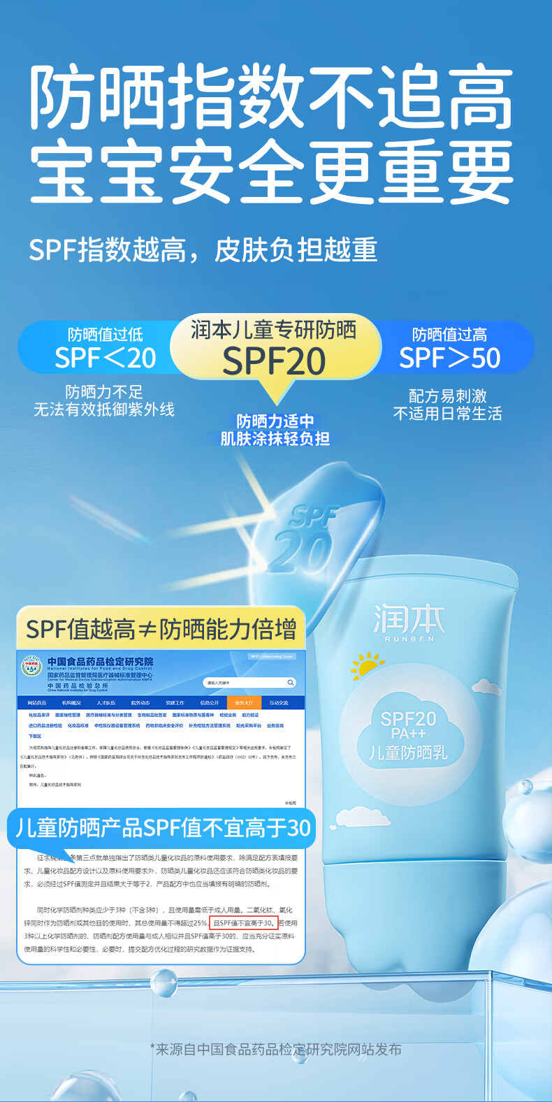 Runben 󱾶ͯSPF20PA++ɹ 50ml