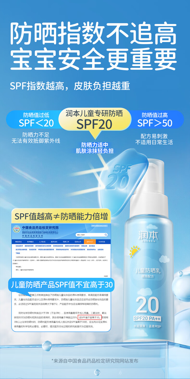 Runben 󱾶ͯSPF20ɹ  99ml