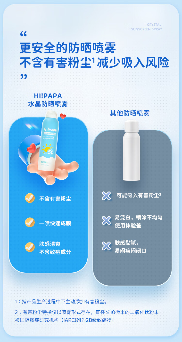 Hi!papa ְַˮͯSPF50ºͷɹ 120ml