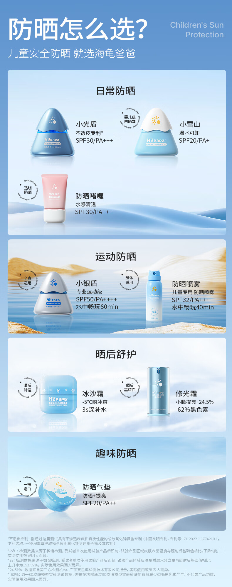 Hi!papa ְַˮͯSPF50ºͷɹ 120ml