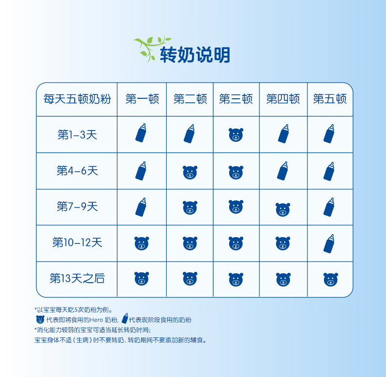 Hero Baby 荷兰Hero Baby婴幼儿奶粉1段 0-6个月 荷兰本土原版