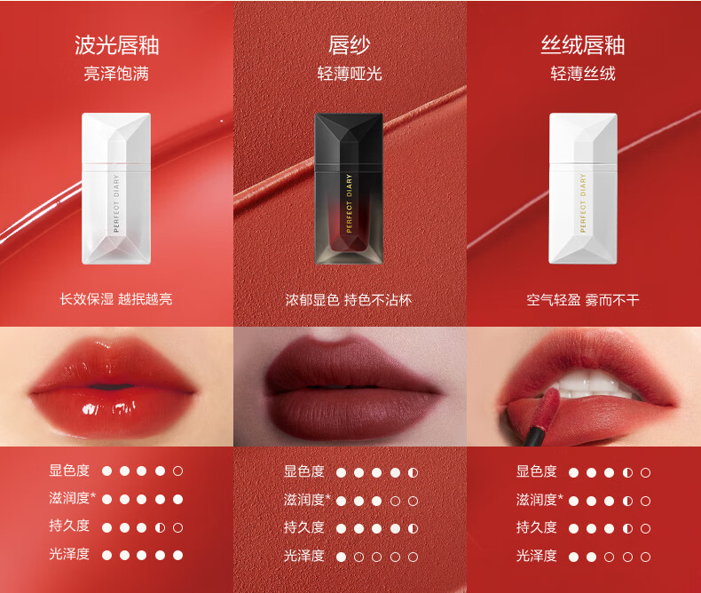 PERFECTDIARY ռǲͲƬ 4g