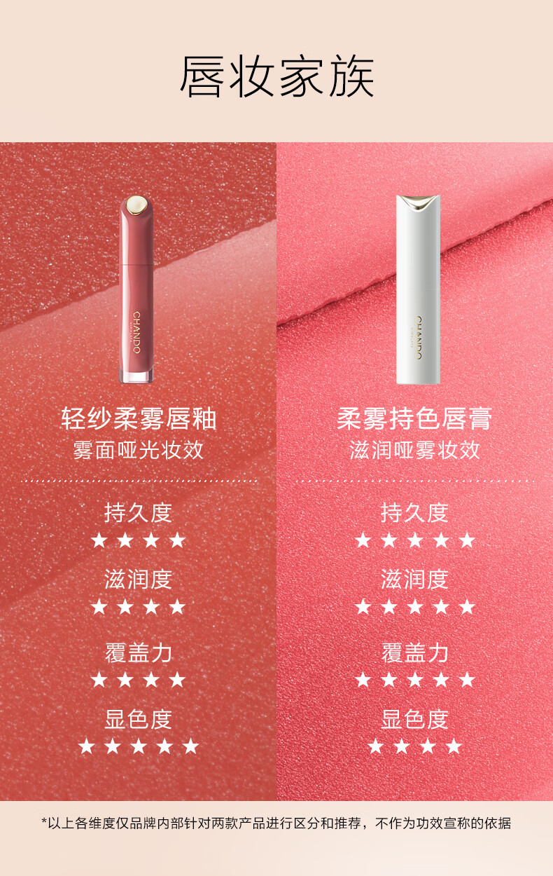 CHANDO Ȼɫ 3.2g