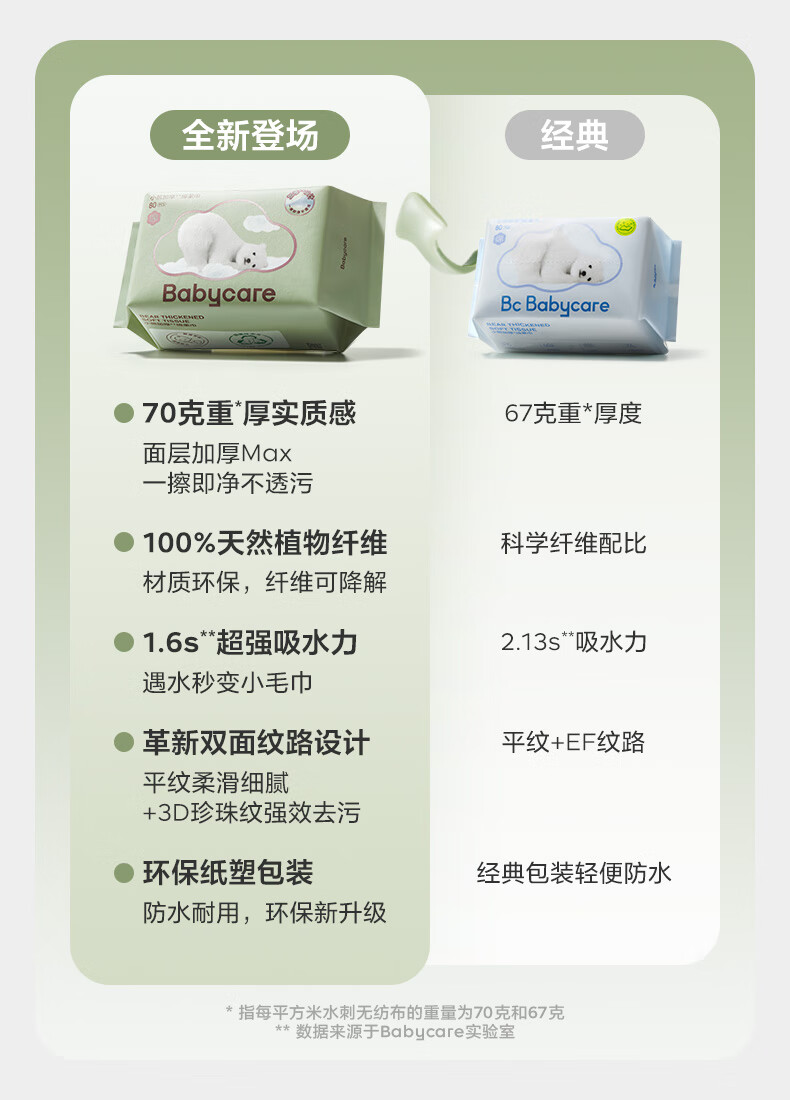 4װBabycare ӤС 80