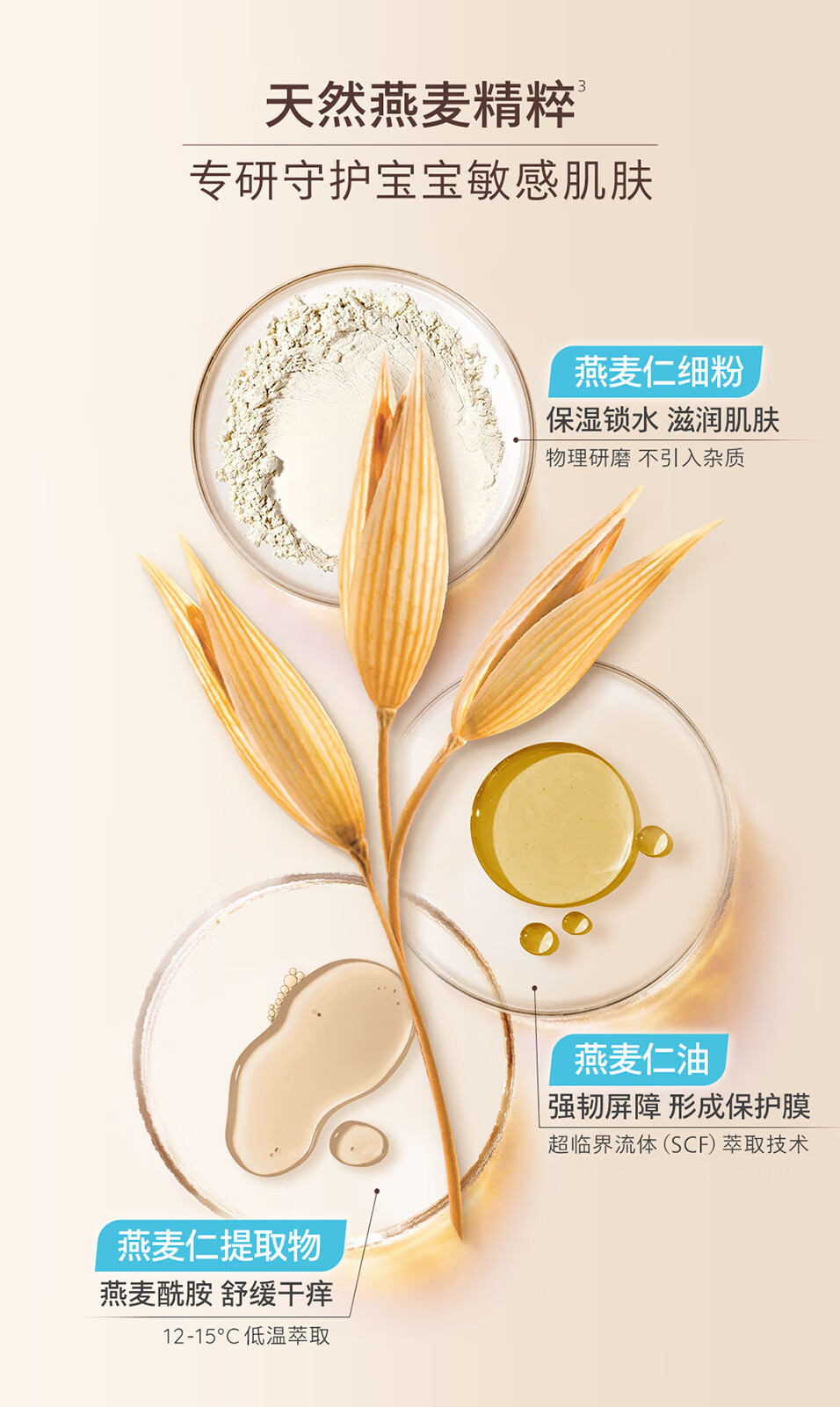 Aveeno ΩŵӤ󾫻ɹ޸˪ 55g 