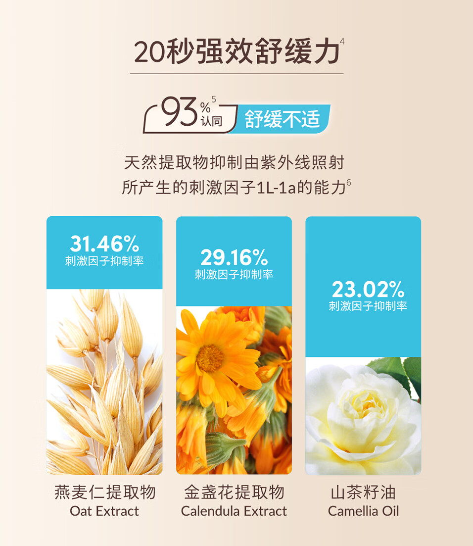 Aveeno ΩŵӤ󾫻ɹ޸˪ 55g 