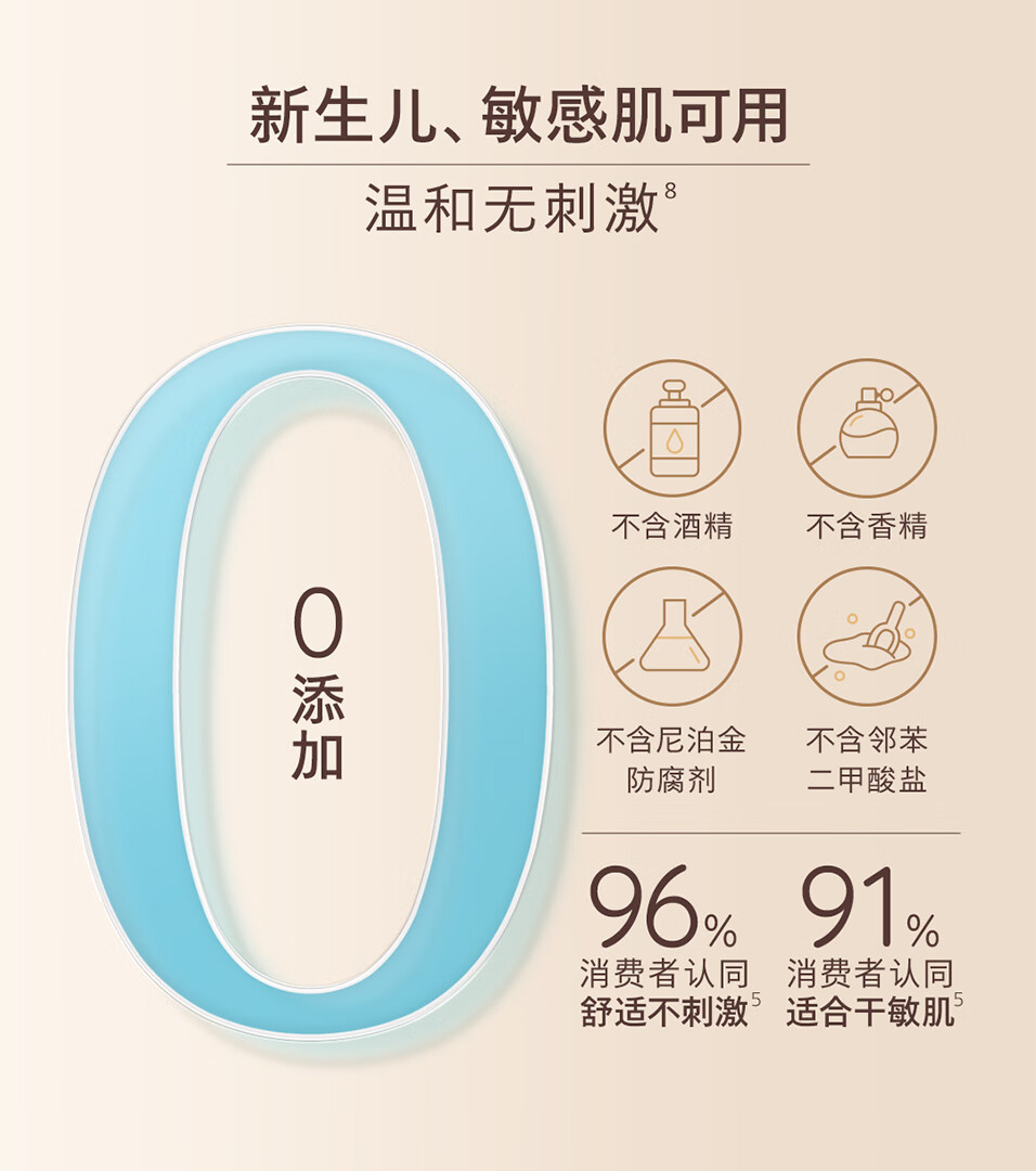 Aveeno ΩŵӤ󾫻ɹ޸˪ 55g 