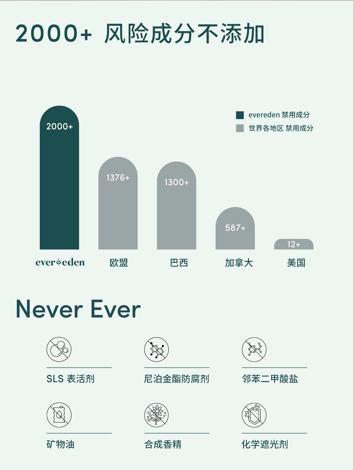 EveredenΨ滺ʪЧˮͯ˪ 50ml