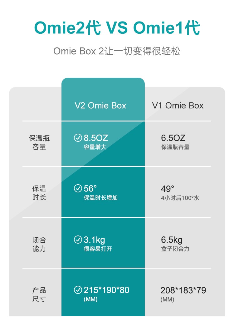 OmieBox OmieBox ͷв Ȿԭ	