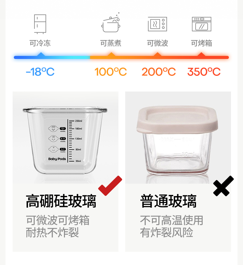 ʱɱBabyPods ͯʳз 230ml