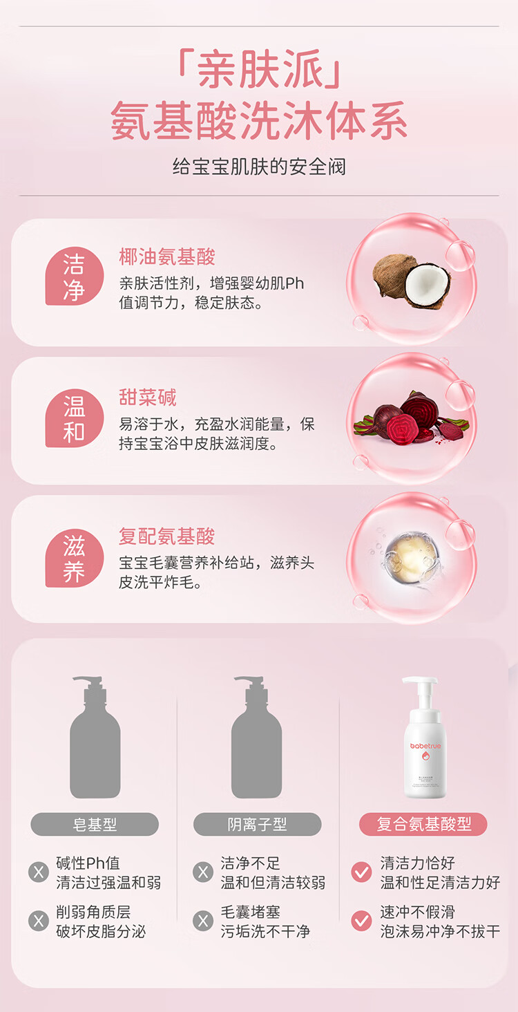 babetrue Ӥ׶ϴԡһ 280ml