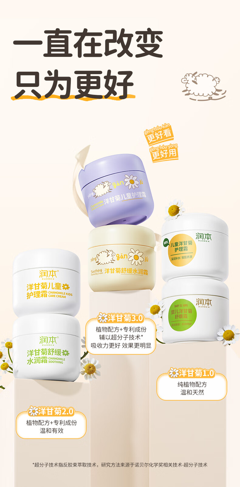 RUNBEN 󱾶ͯʾ滺ˮ˪ 50g