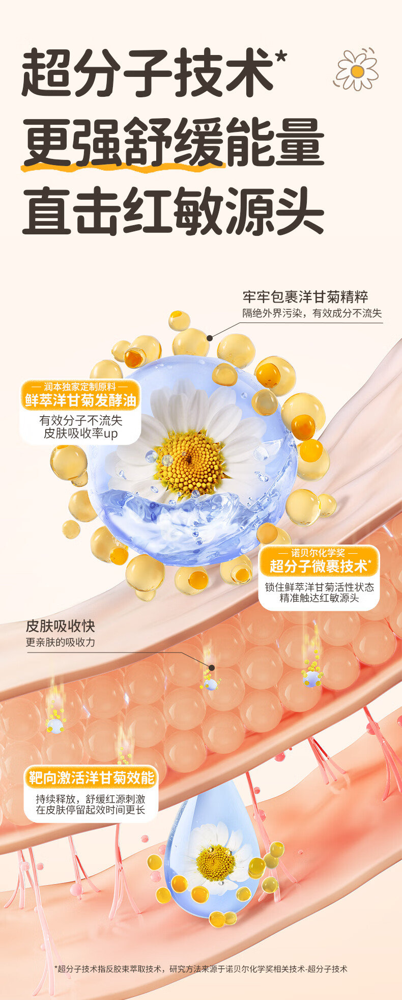 RUNBEN 󱾶ͯʾ滺ˮ˪ 50g