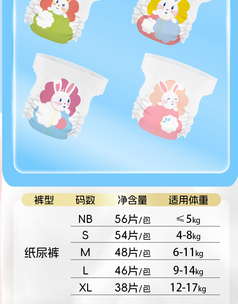 Dodie ŵӤXXXL 26Ƭ 17kg