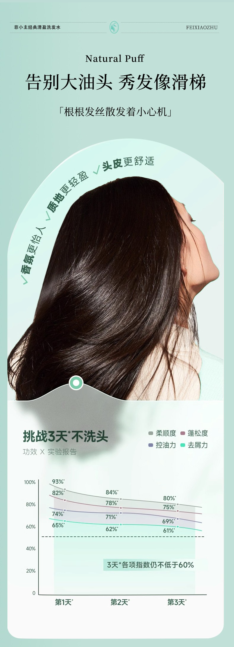 FEIXIAOZHU Сӯϴˮ 500ml