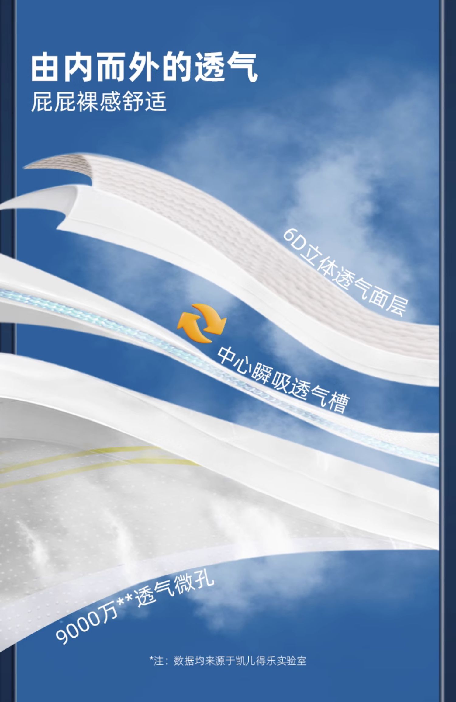 care daily 凯儿得乐丝柔尊享婴儿拉拉裤 3XL码 26片 17kg以上