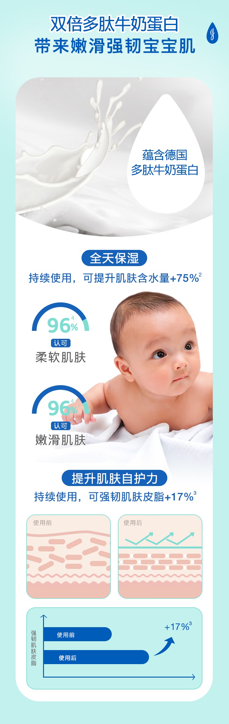 Johnson`s baby ǿӤţ¶ 500g