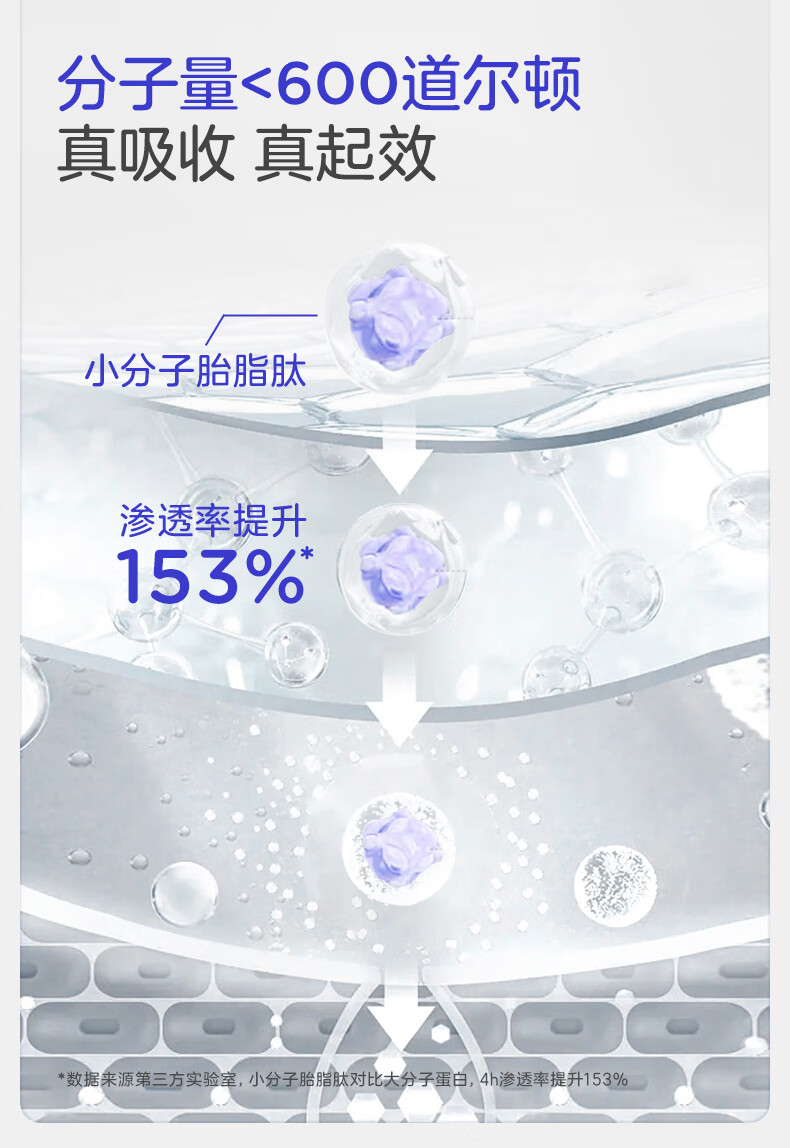 ͷ嵰Ӥ˪ 45g 0-3