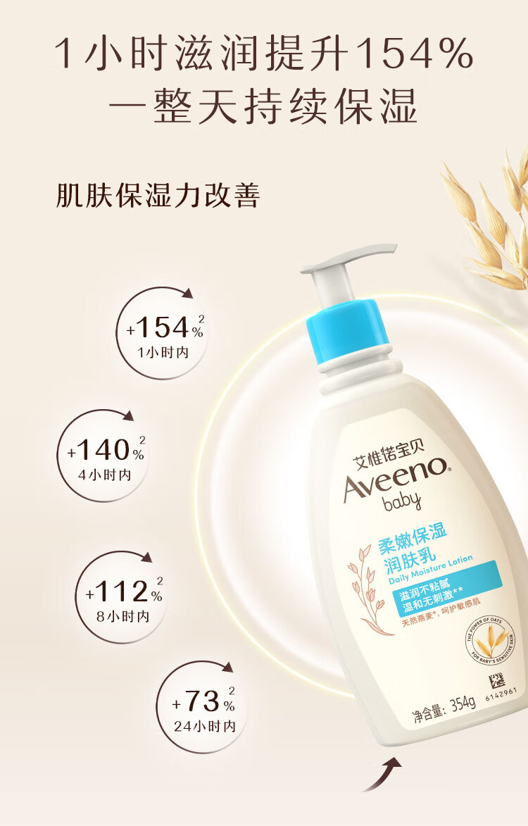 Aveeno ΩŵӤȻҺ 354ml