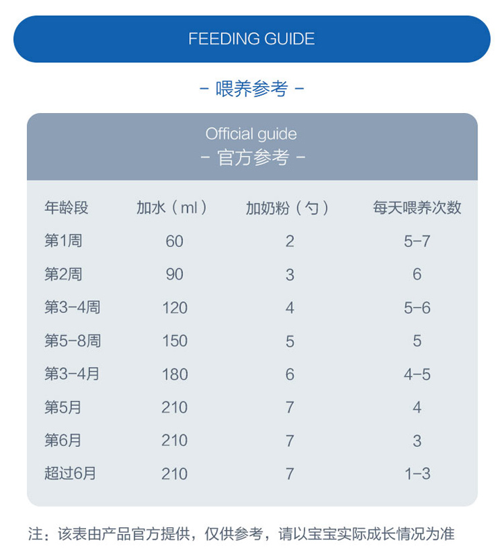 Aptamil 德国爱他美婴幼儿奶粉1段 0-6个月 800g 德国本土原版