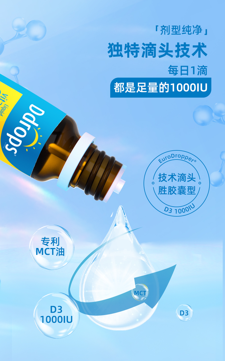 Ddrops ô׿˼άD3 1000IU Ȿԭ