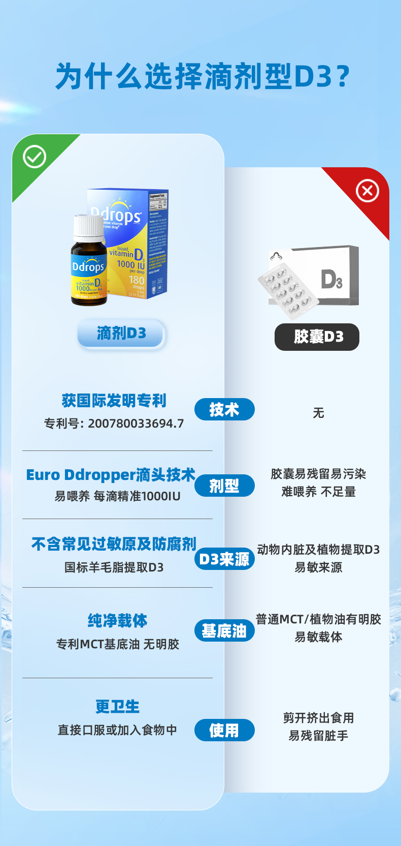 Ddrops ô׿˼άD3 1000IU Ȿԭ