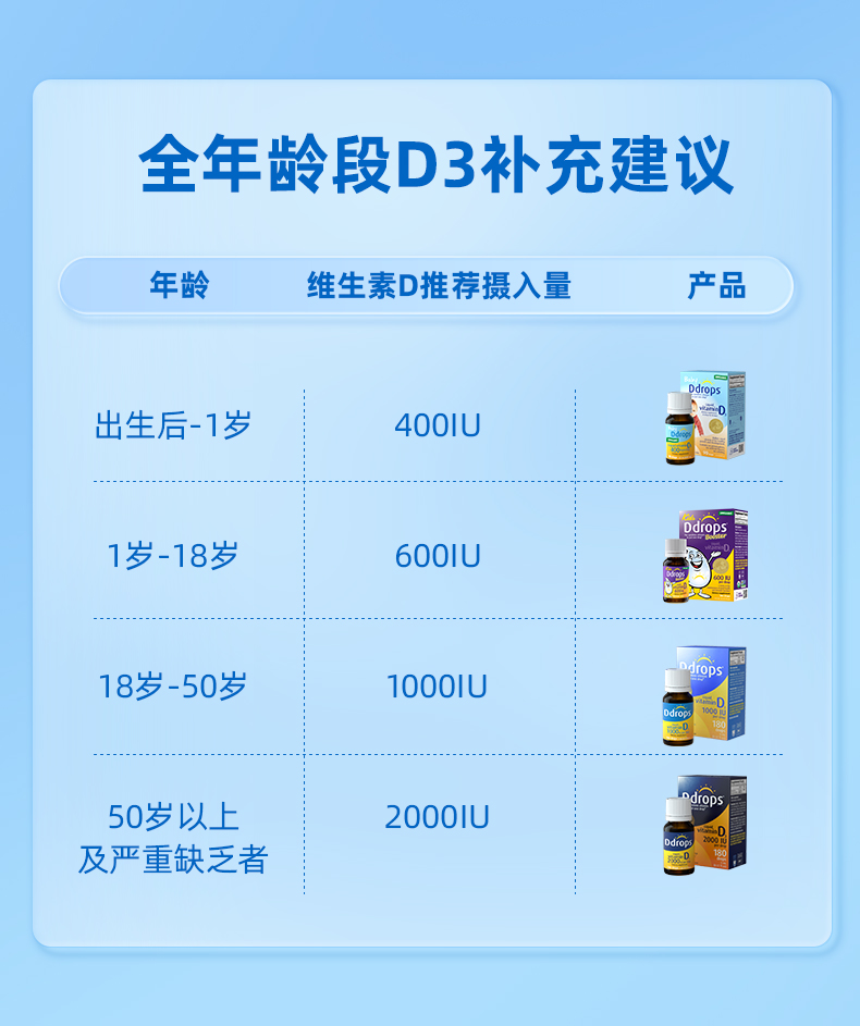 Ddrops ô׿˼άD3 1000IU Ȿԭ