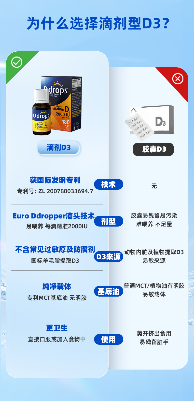 Ddrops ô׿˼άD3 2000IU Ȿԭ