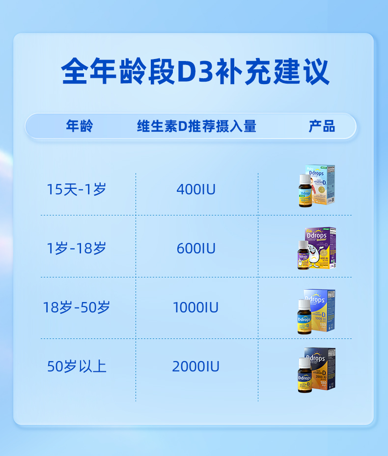Ddrops ô׿˼άD3 2000IU Ȿԭ