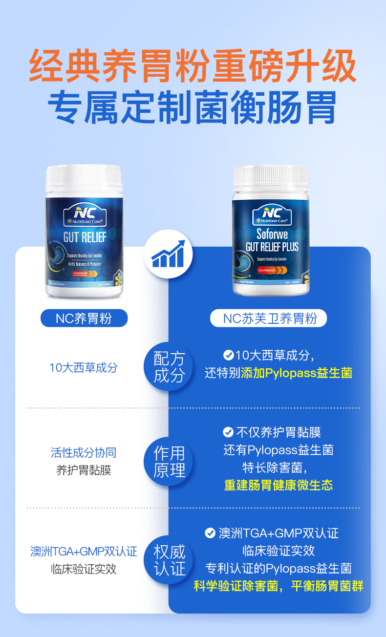 Nutrition Care Ŧ±NCܽθ 150g Ȿԭ