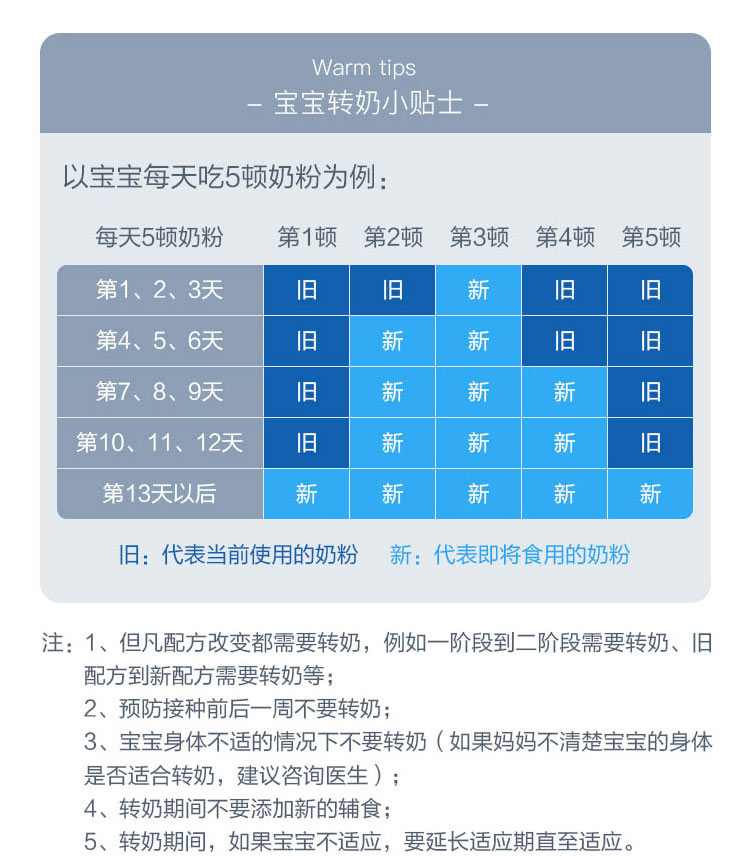 Topfer 德国特福芬有机益生菌婴幼儿奶粉pre段 0个月以上 600g 德国本土原版