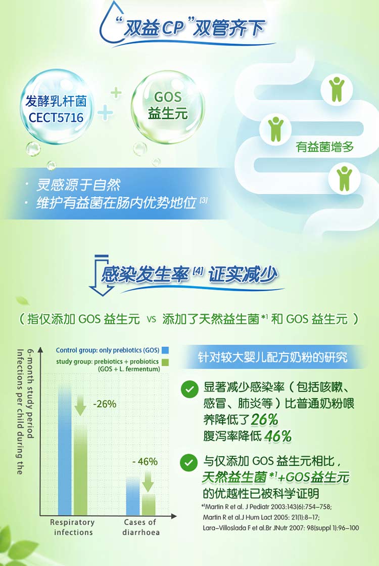 HiPP ¹ϲ䱦лӤ׶̷2 ޵ 6-12 600g