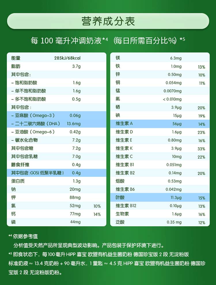 HiPP ¹ϲ䱦лӤ׶̷2 ޵ 6-12 600g
