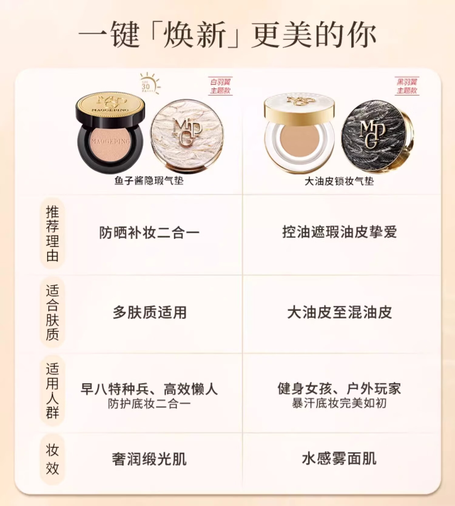 MAOGEPING ëƽݻӽ۵Һ װ10g+滻װ10g