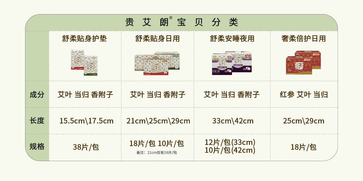 LG 韩国贵艾朗舒柔安睡夜用卫生巾 33cm*12片