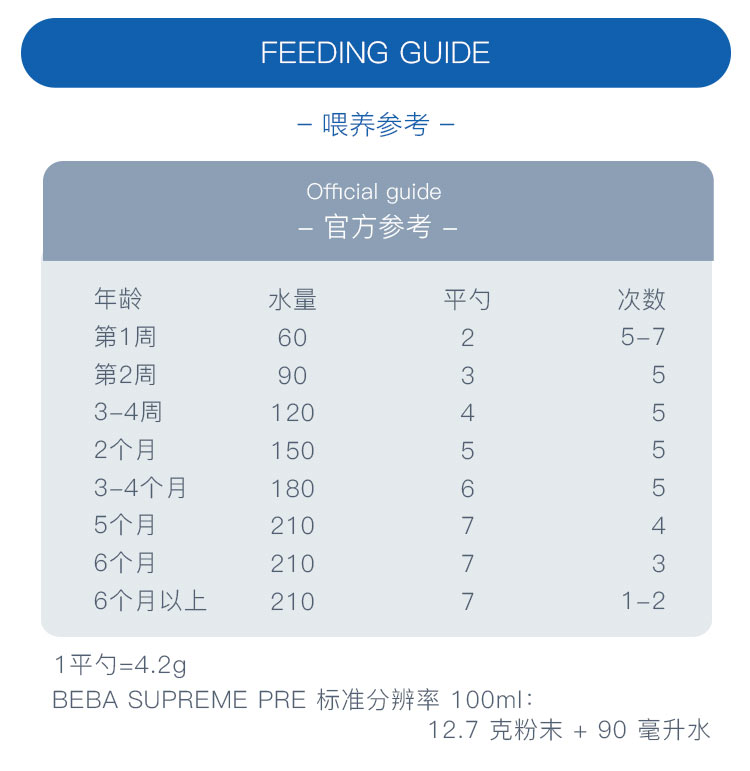 BEBA ¹ȸHAʶˮ⵰Ӥ׶̷pre 0 550g ¹ԭ