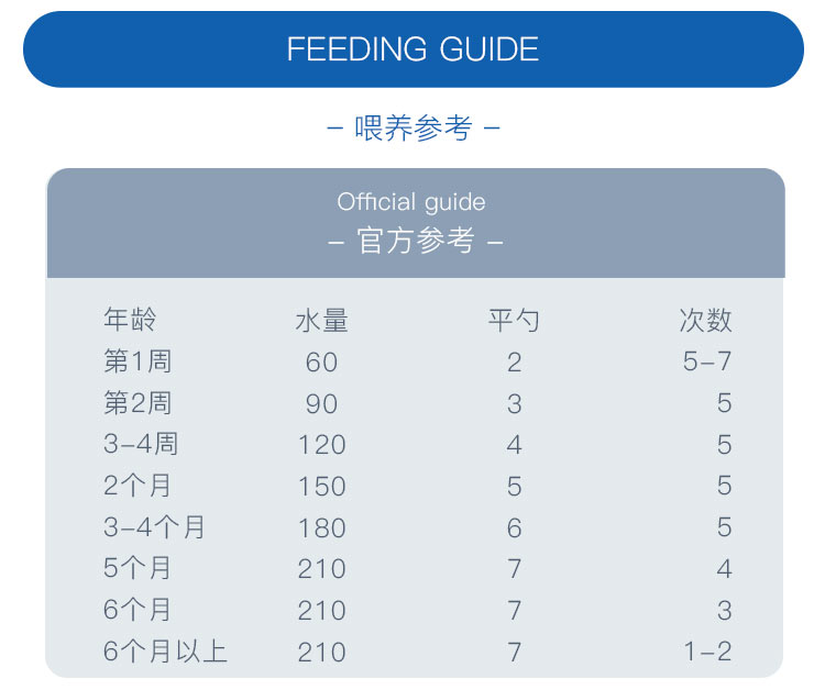 BEBA ¹ȸHAʶˮ⵰Ӥ̷2 6 550g ¹ԭ