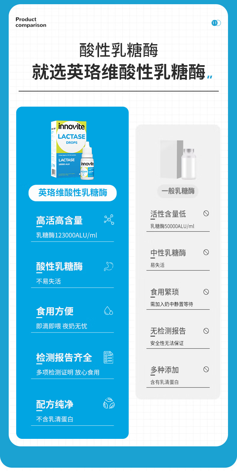Innovite Families ӢάӤ׶øμ 15ml