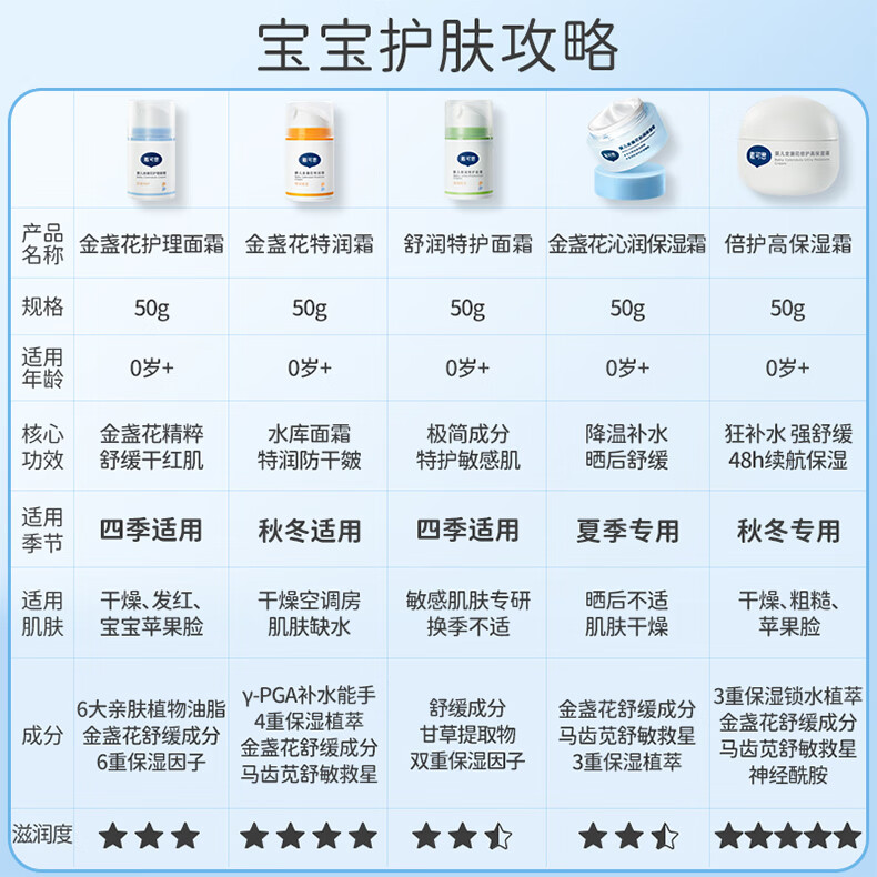 ˼Ӥյ˪50g