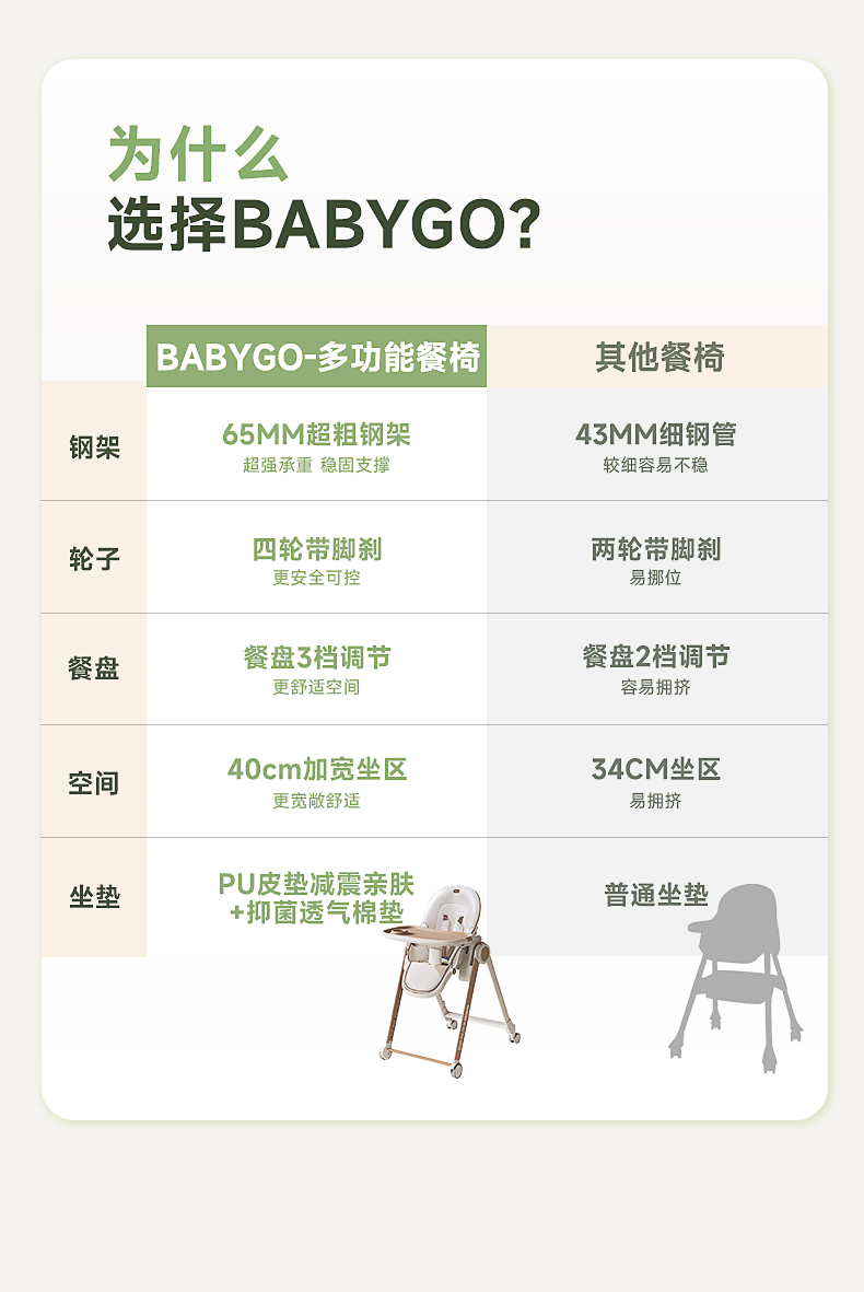BabyGo ͯ๦ܹǲ