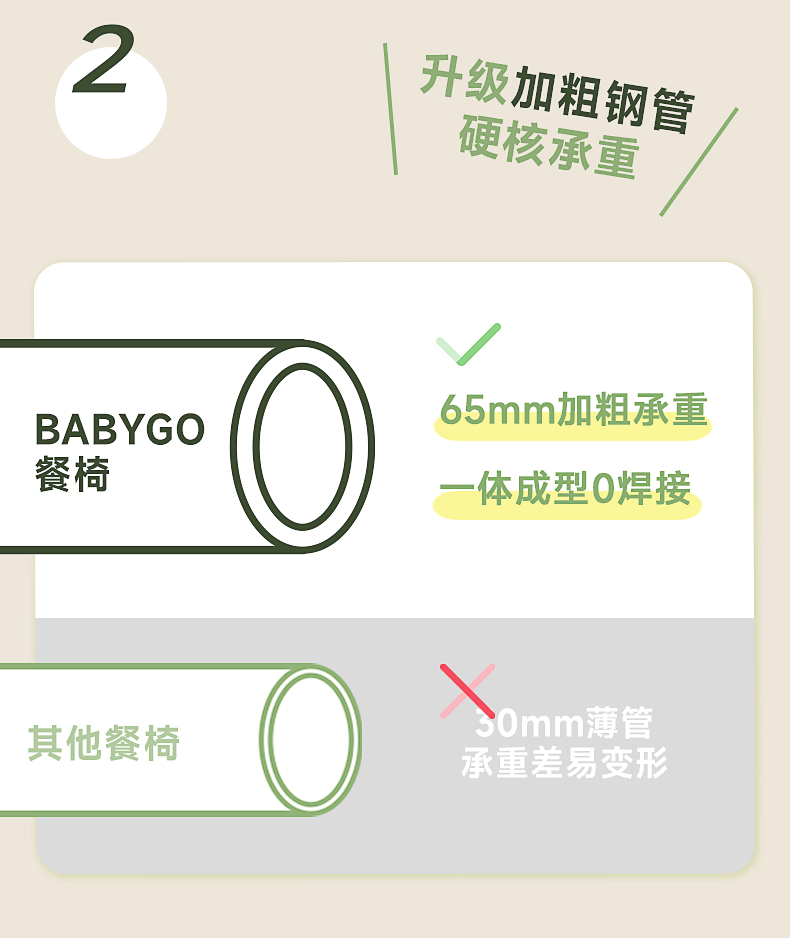 BabyGo ͯ๦ܹǲ
