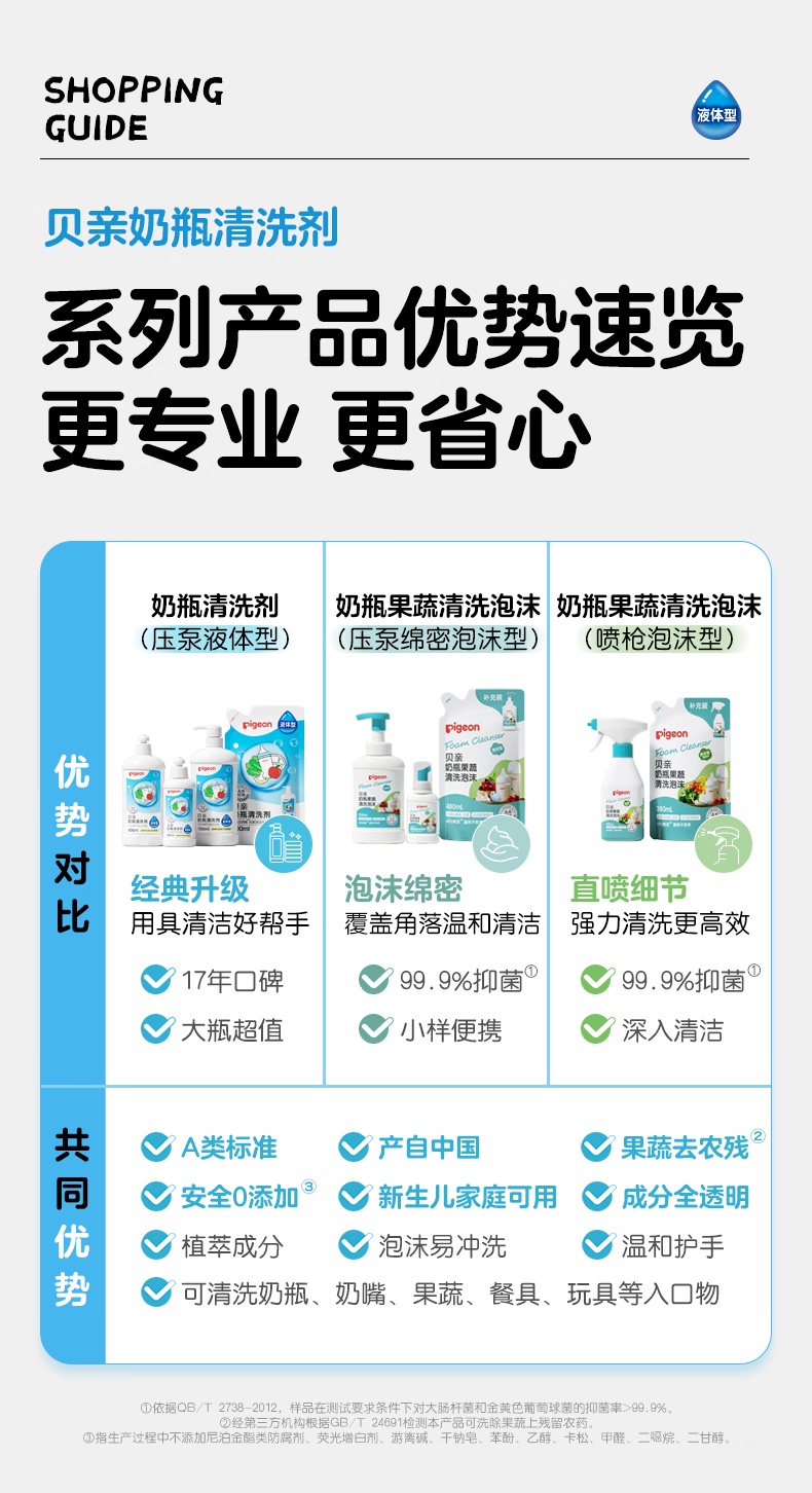 Pigeon Ӥƿϴ 700ml