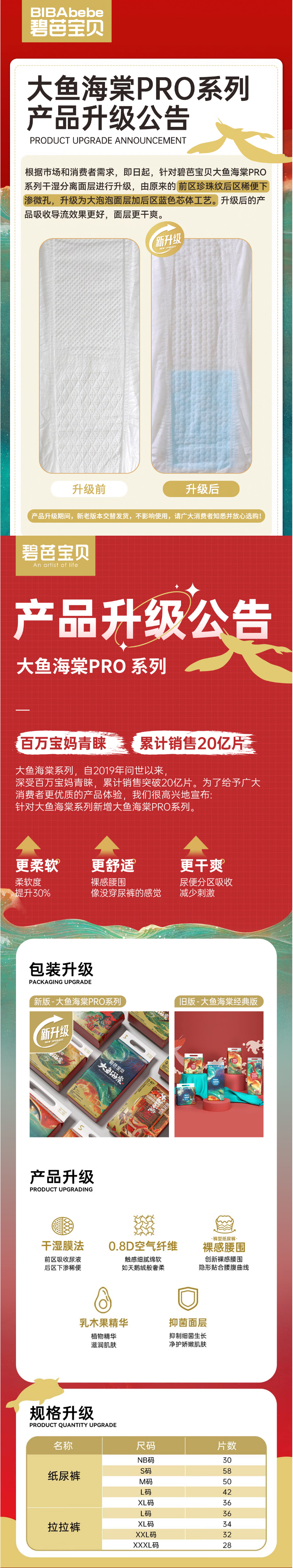 Beaba 碧芭宝贝大鱼海棠Pro系列婴儿拉拉裤 XXXL码 28片 18kg+